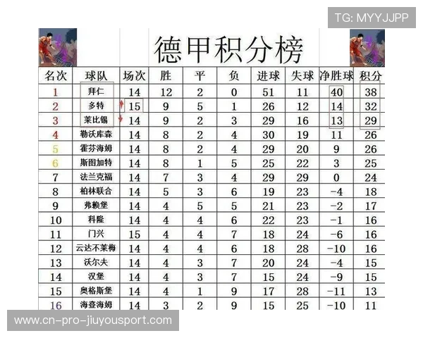 德甲第3轮战罢，最新积分榜新鲜出炉！，德甲积分ds